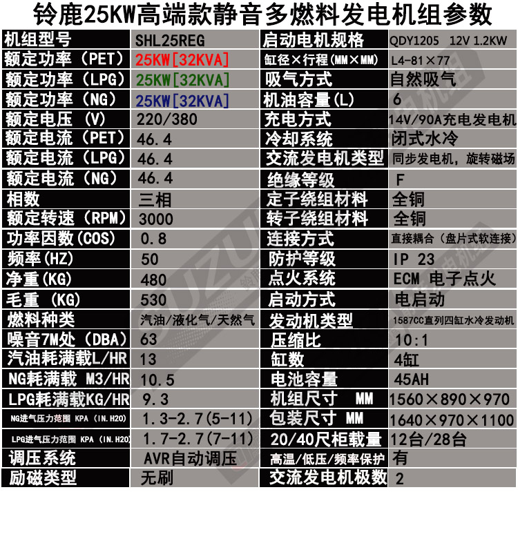 SHL25REG标准技术参数图片.jpg