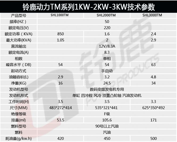 SHL1000TM-SHL3000TM参数.jpg